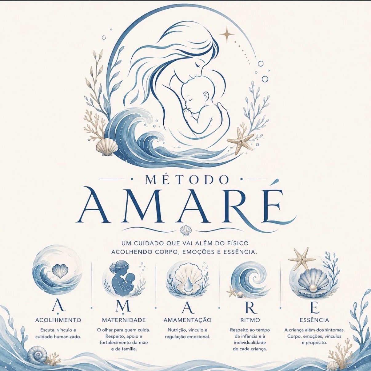 Método AMARÉ - visão geral dos 5 pilares